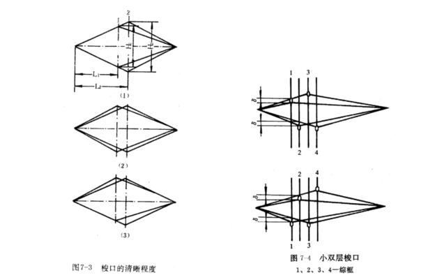 織造工藝設計
